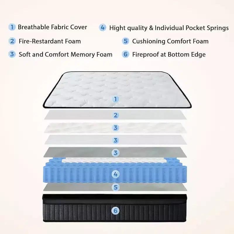 White Hybrid Mattress, Medium Firm, 8" Thick, For 2 People